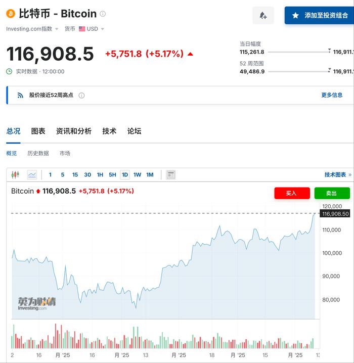 包含专家称火币将在年底冲破62美元，引发引发关注的词条