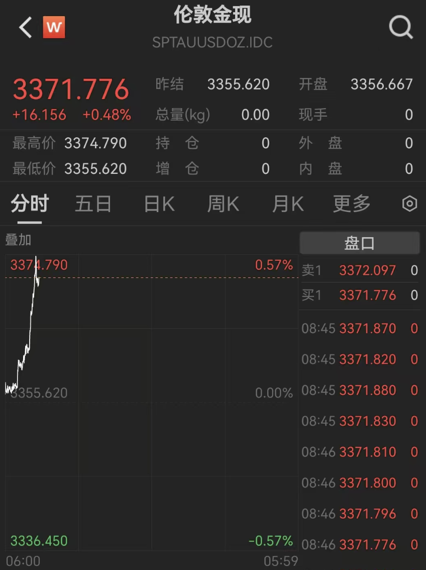 Polkadot创下今年新高，走高幅高达比特币%，还是否还能入手？-网页版登录入口