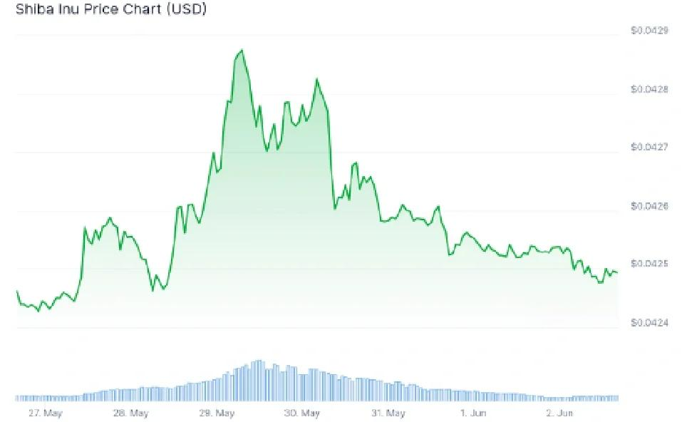 ADA走高势惊人，一夜飙升194%，加密市场沸腾-网页版登录入口