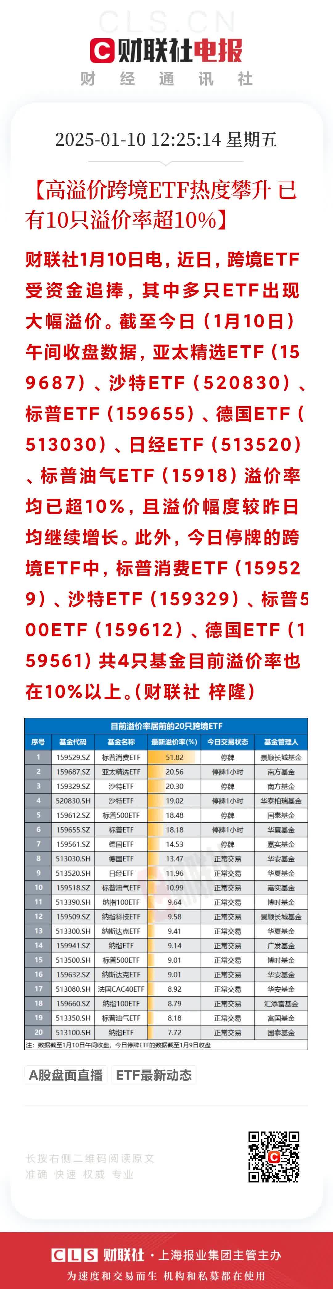 ARB遭遇大幅下滑超351%，投资者恐慌性抛售
